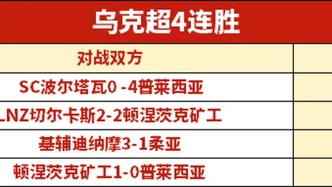 “热刺0-3萨格勒布迪纳摩次轮败北，前中超球星独中三元表现惊艳”